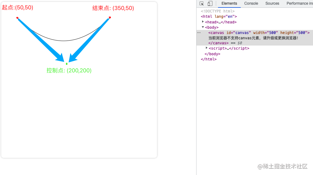 案例+图解带你一文读懂Canvas🔥🔥（2W+字）