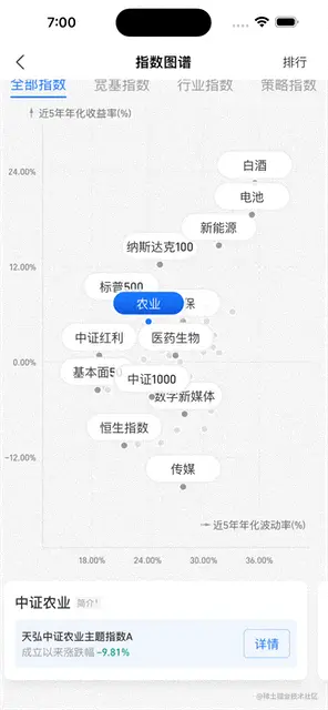 Simulator Screen Recording - iPhone 14 Pro Max - 2022-10-17 at 19.00.49.gif