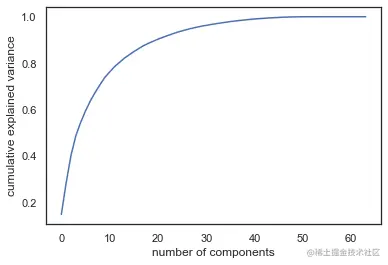 组件数量确定.png