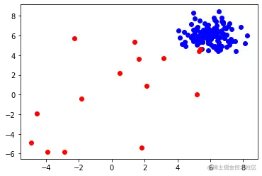 Detecting Outliers with Angle-based Techniques in Python