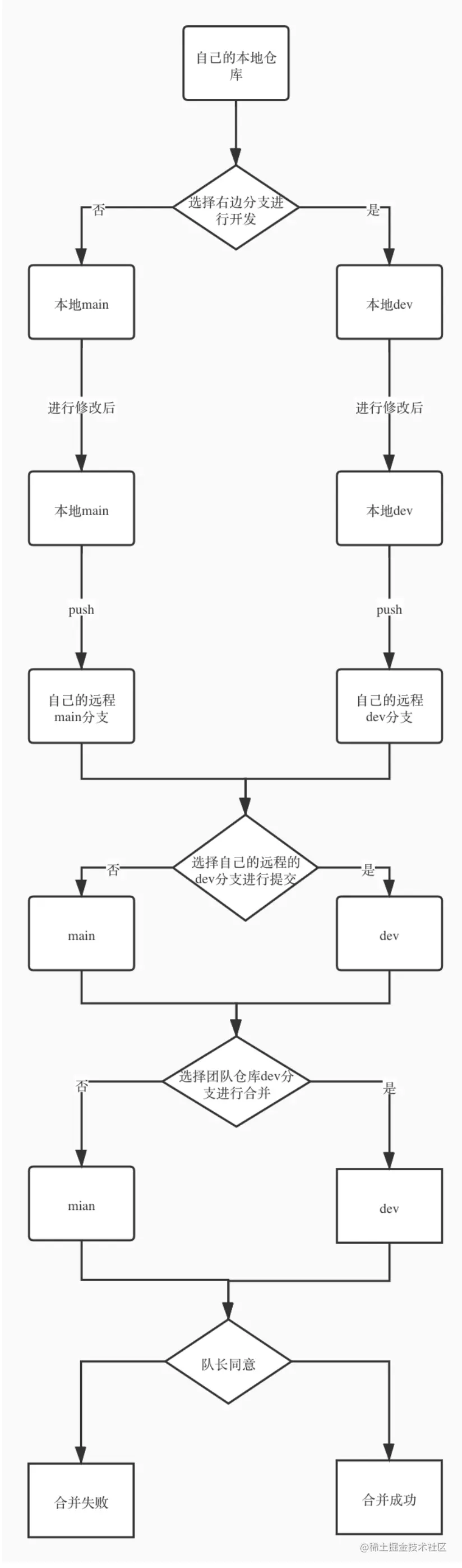 image-20220525192908614