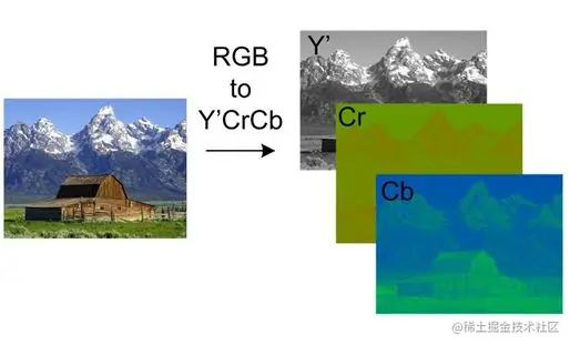 rgb-to-yuv.png