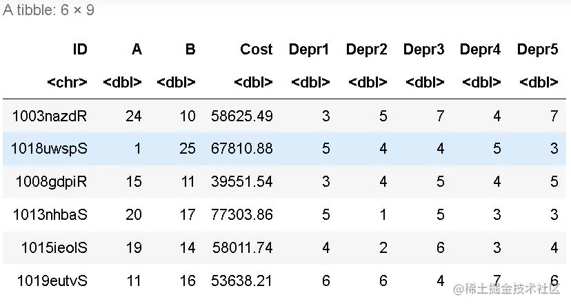 Example data to select columns from