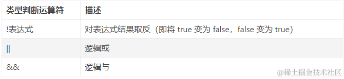 [外链图片转存失败,源站可能有防盗链机制,建议将图片保存下来直接上传(img-xJUlUV0F-1638454824696)(F:\flutter笔记\Dart_imges\image-20211120172941265.png)]