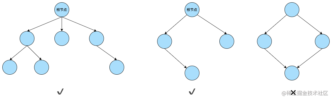 浏览器渲染原理-树2.png