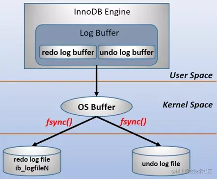 了解下MySQL的三大日子吧