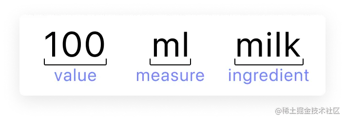 The milk item on the recipe with each component underlined and labels as a value, measurement, or ingredient