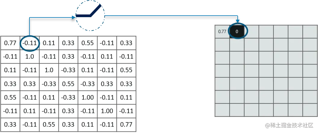 卷积神经网络 - Edureka