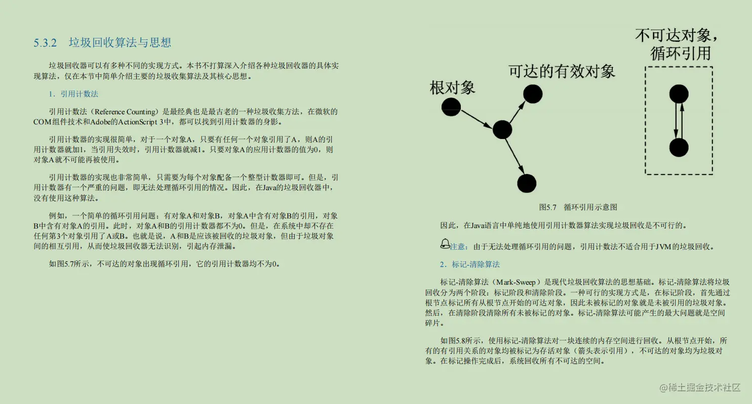 GitHub上的677页Java性能优化笔记火了！竟是阿里调优专家肝出的