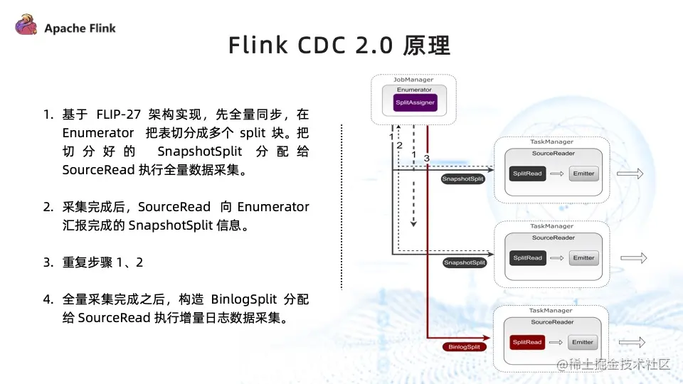 有用Flink CDC 3.0.1读取Oracle 19C PDB成功的吗？