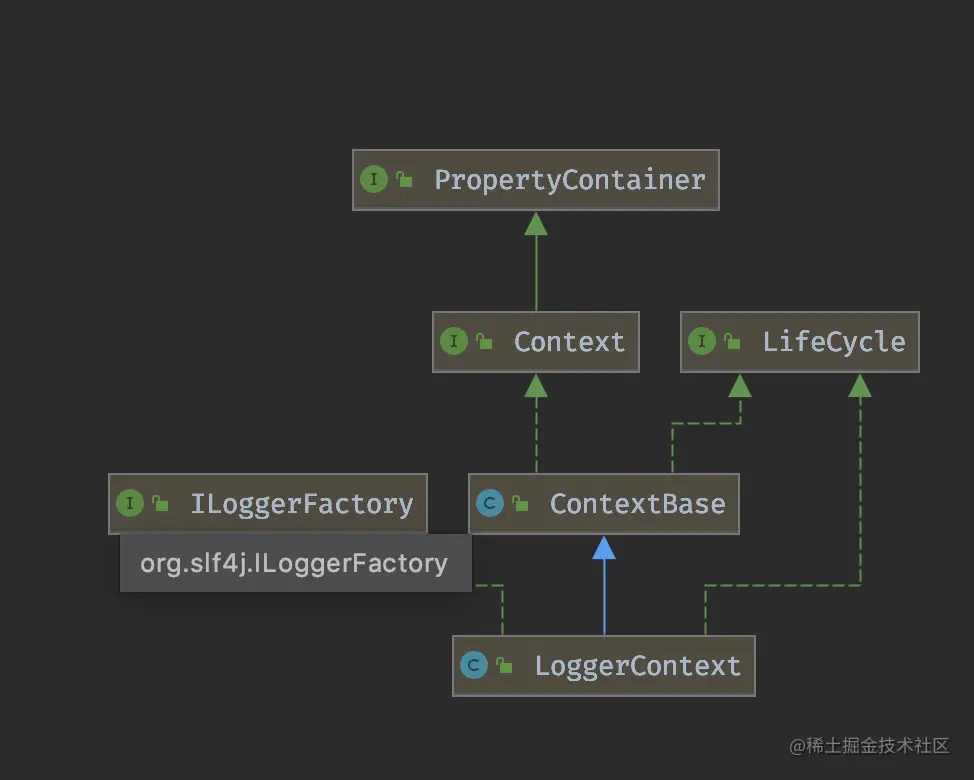 微信公众号:CoderLi