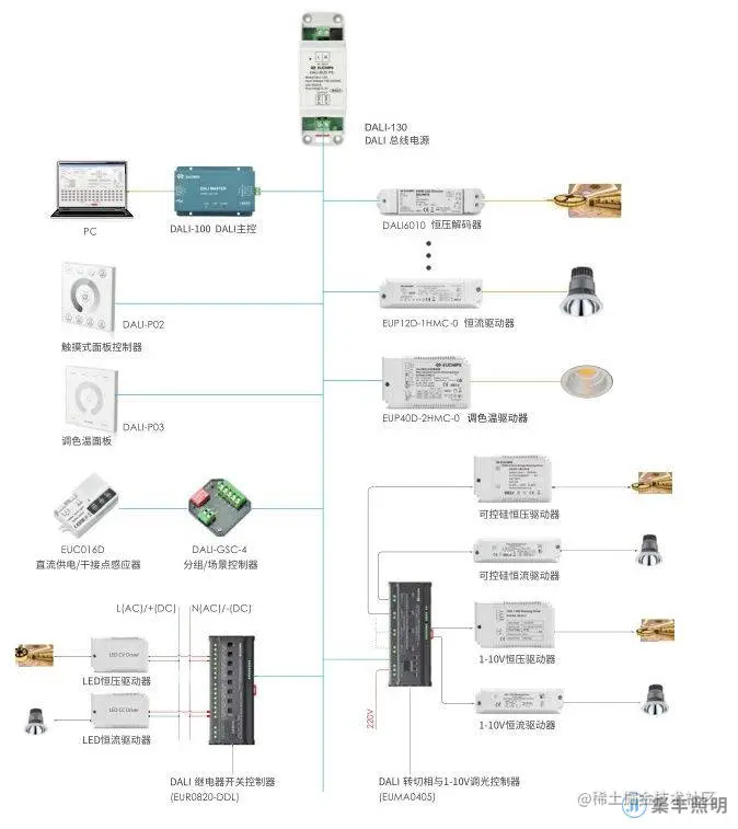 DALI产品接线示意图