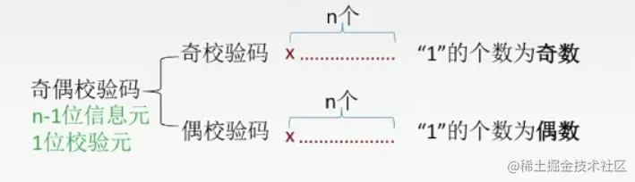 image-20220703221706078