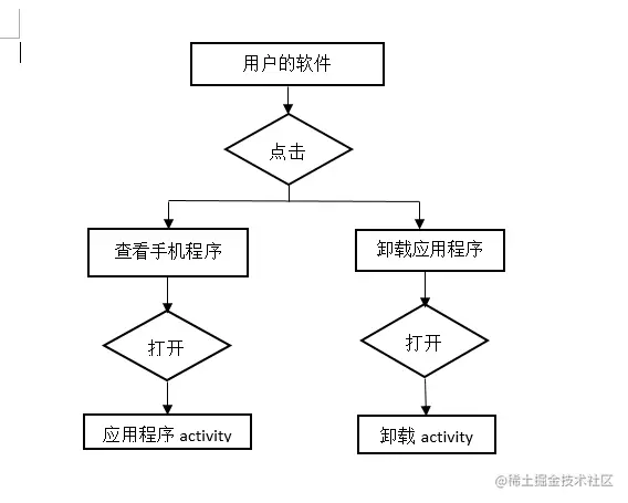[开题报告+论文+源码]基于Android平台的手机安全助手的设计与实现[包运行成功]