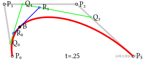 480px-Bezier_3_big.svg.png