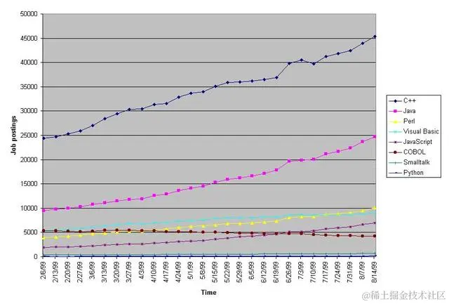 2018 年学习 Python 的理由