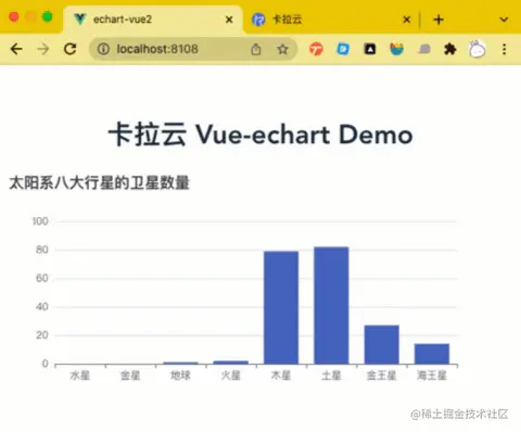 vue-charts