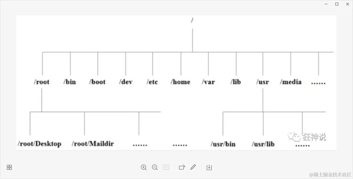 image-20220319002352697