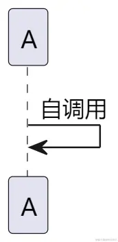 自调用