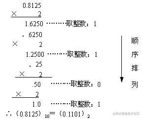 十进制整数转换为二进制整数