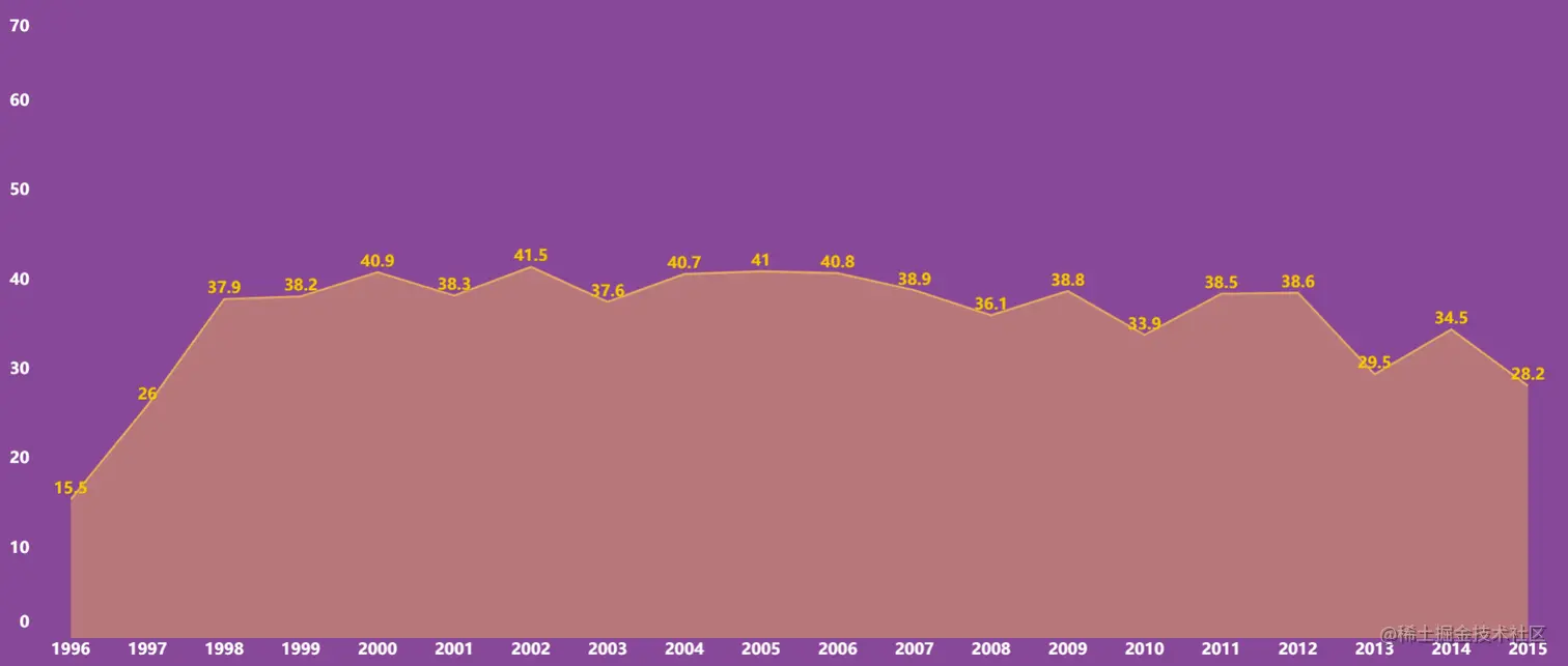 33643分！曼巴精神永不熄，数据回顾科比20年职业生涯辉煌