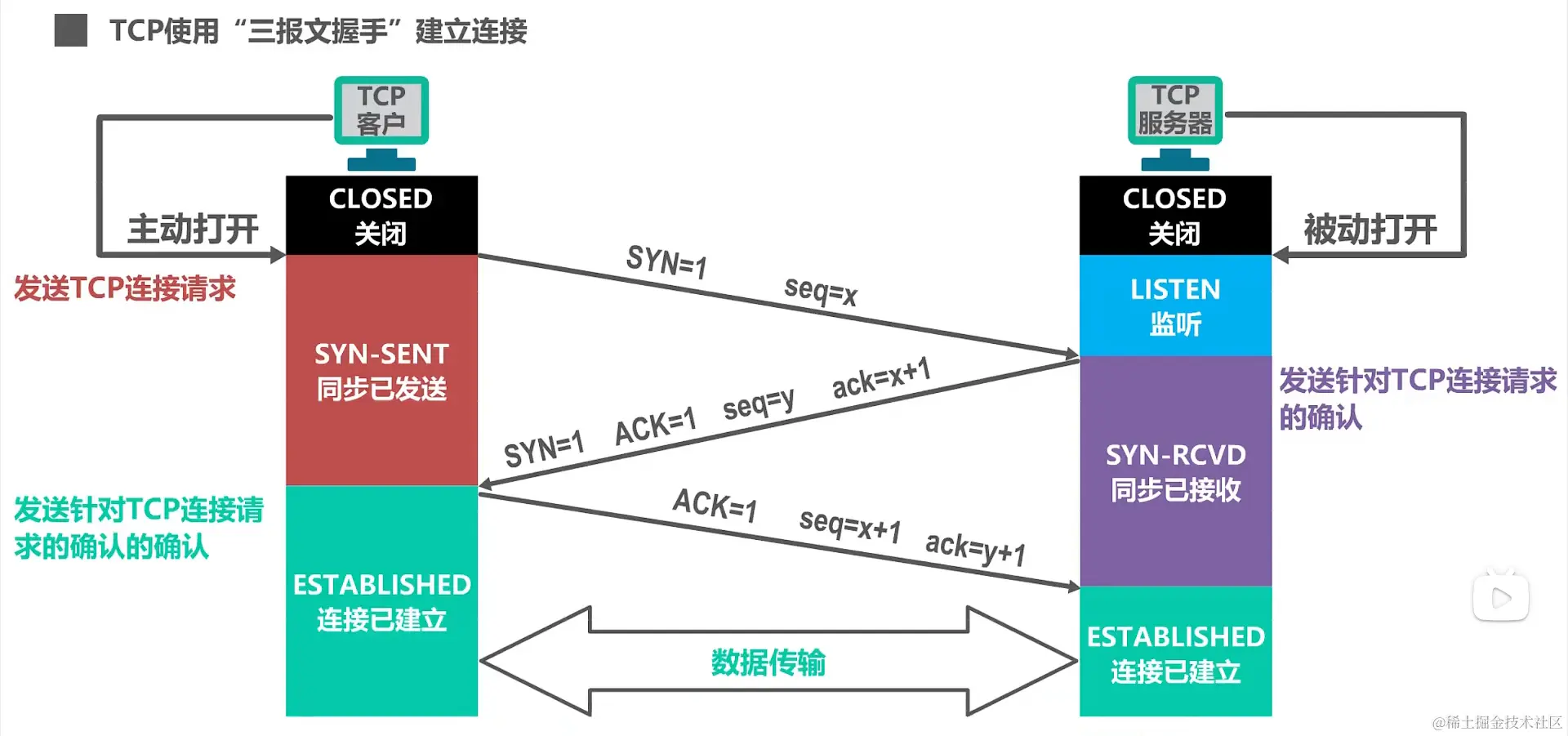 image-20220705165410311