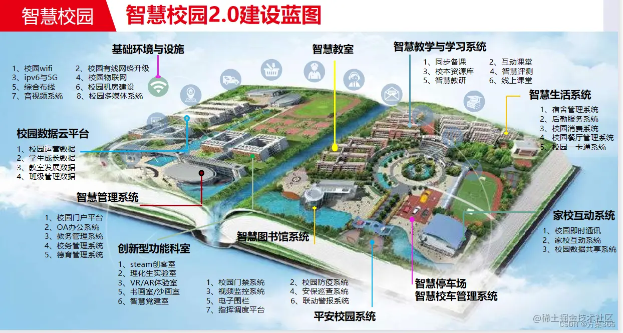 智慧校园整体解决方案