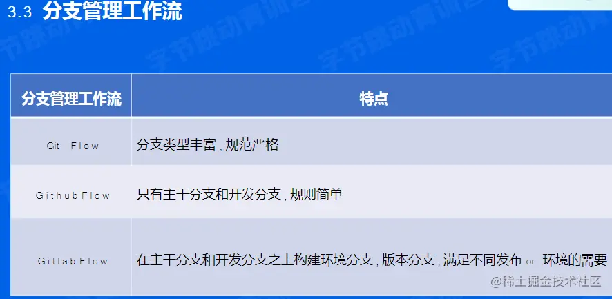 image-20220526130443248