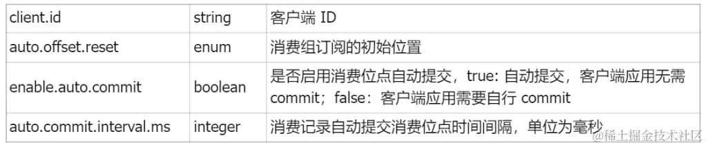 一文告诉你为什么时序场景下 TDengine 数据订阅比 Kafka 好 - TDengine Database 时序数据库