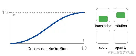 ease_in_out_sine