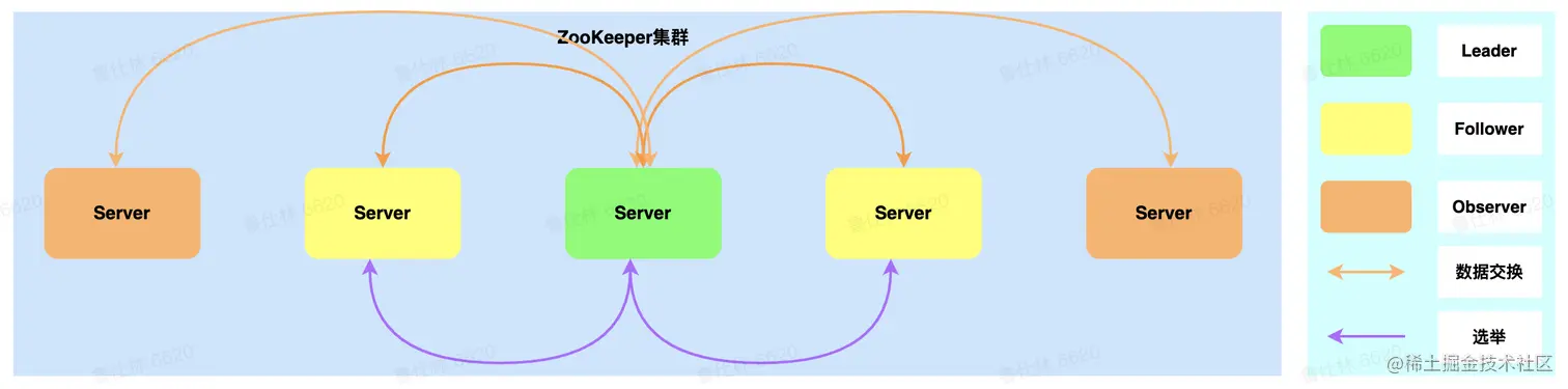12_Zookeeper.png