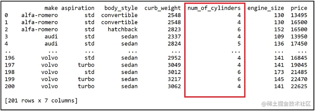 A 7-variable subset of the Automobiles data set. (Source: UC Irvine)