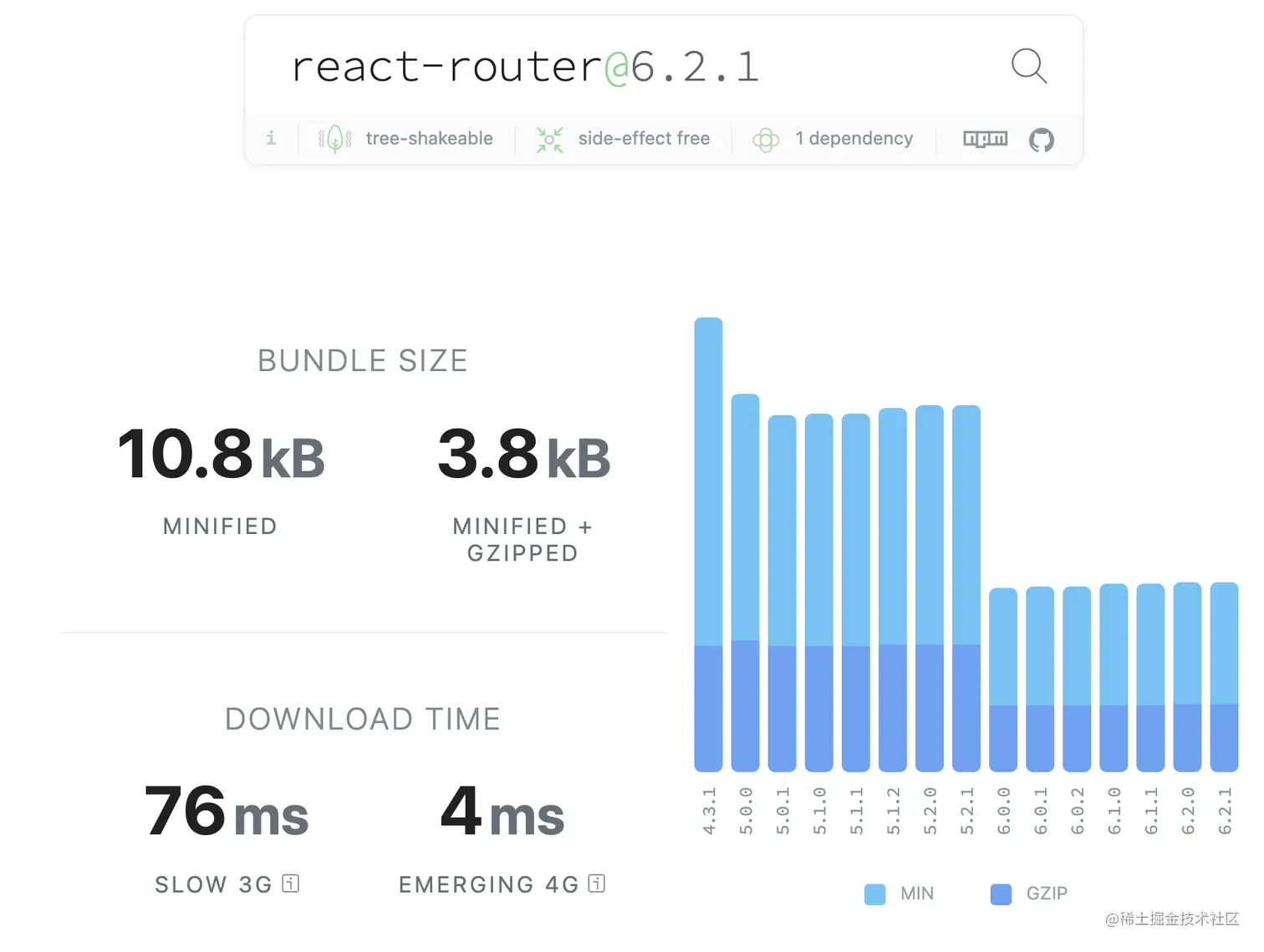 understanding-react-router-with-a-simple-blog-application