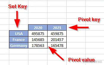 Pivot columns explanation