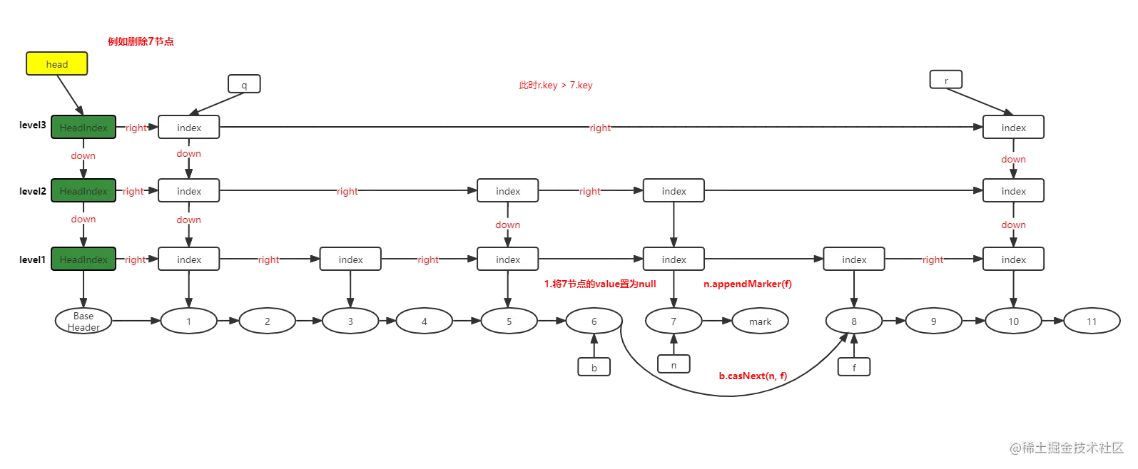 跳跃表删除步骤6.png