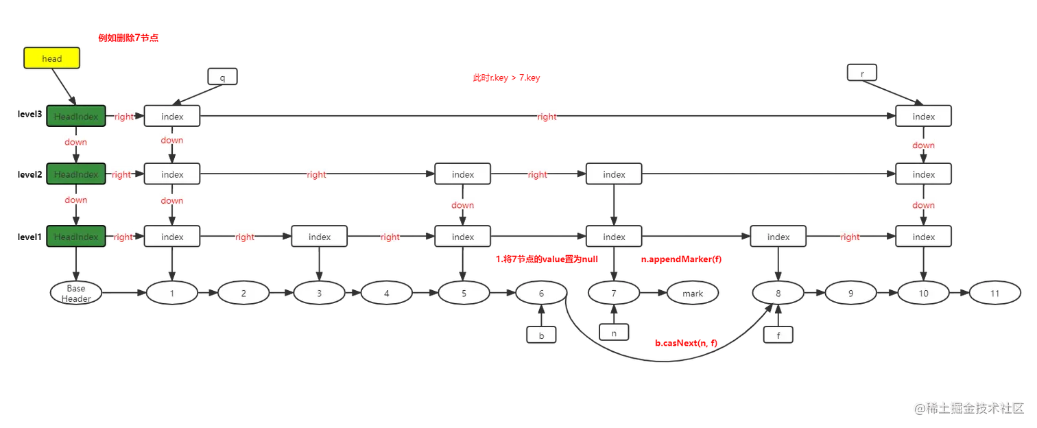 跳跃表删除步骤6.png