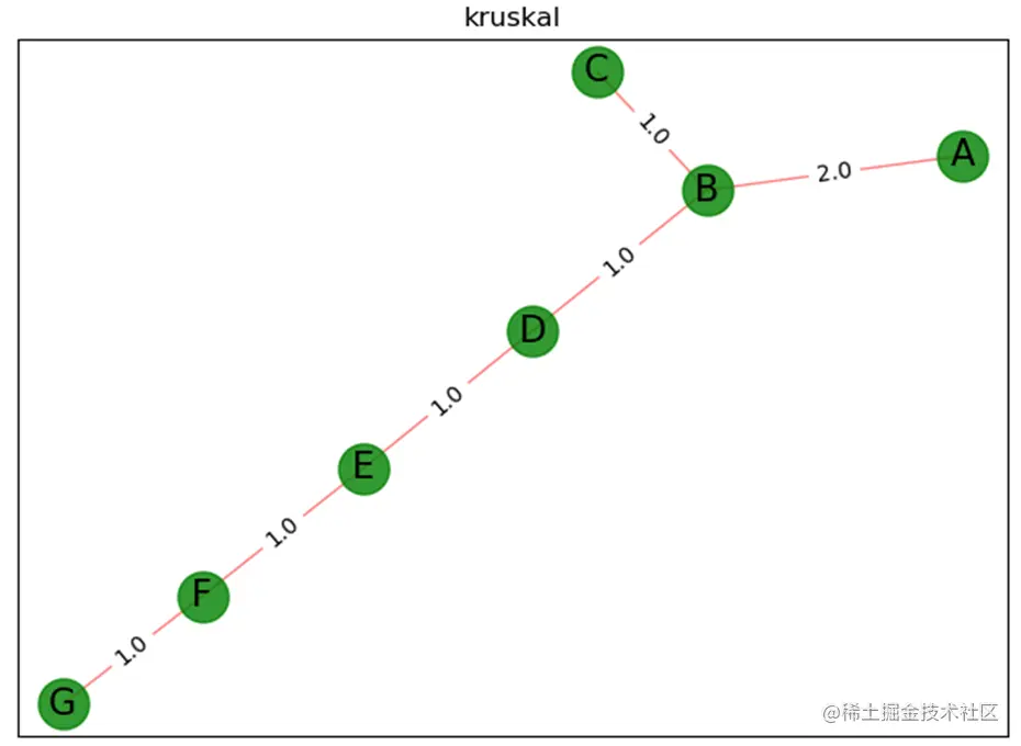 图29  功能3图像输出示例