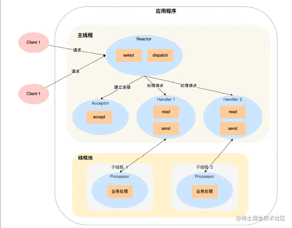 image-20220223114531905