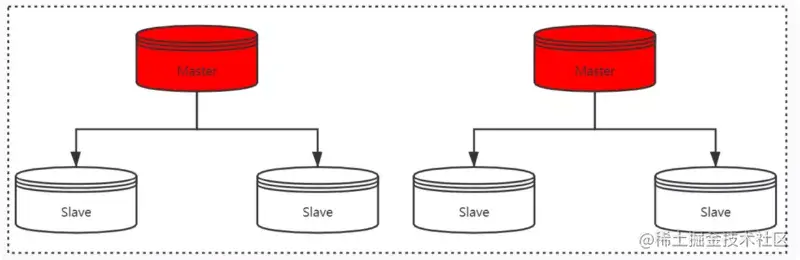 Redis夺命十二问，你能扛到第几问？