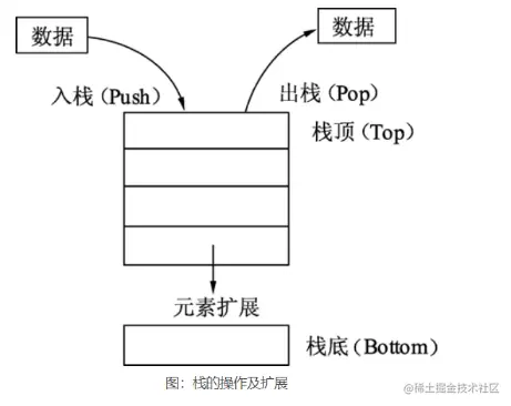 Go高阶16，面试官问我go逃逸场景有哪些，我？？？什么是