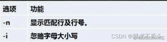 [外链图片转存失败,源站可能有防盗链机制,建议将图片保存下来直接上传(img-kabZ2fad-1657979400772)(../../../Pictures/Linux/wps134.png)]