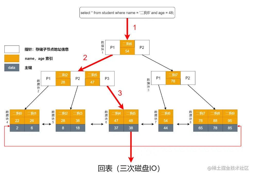 image-20220721223208543