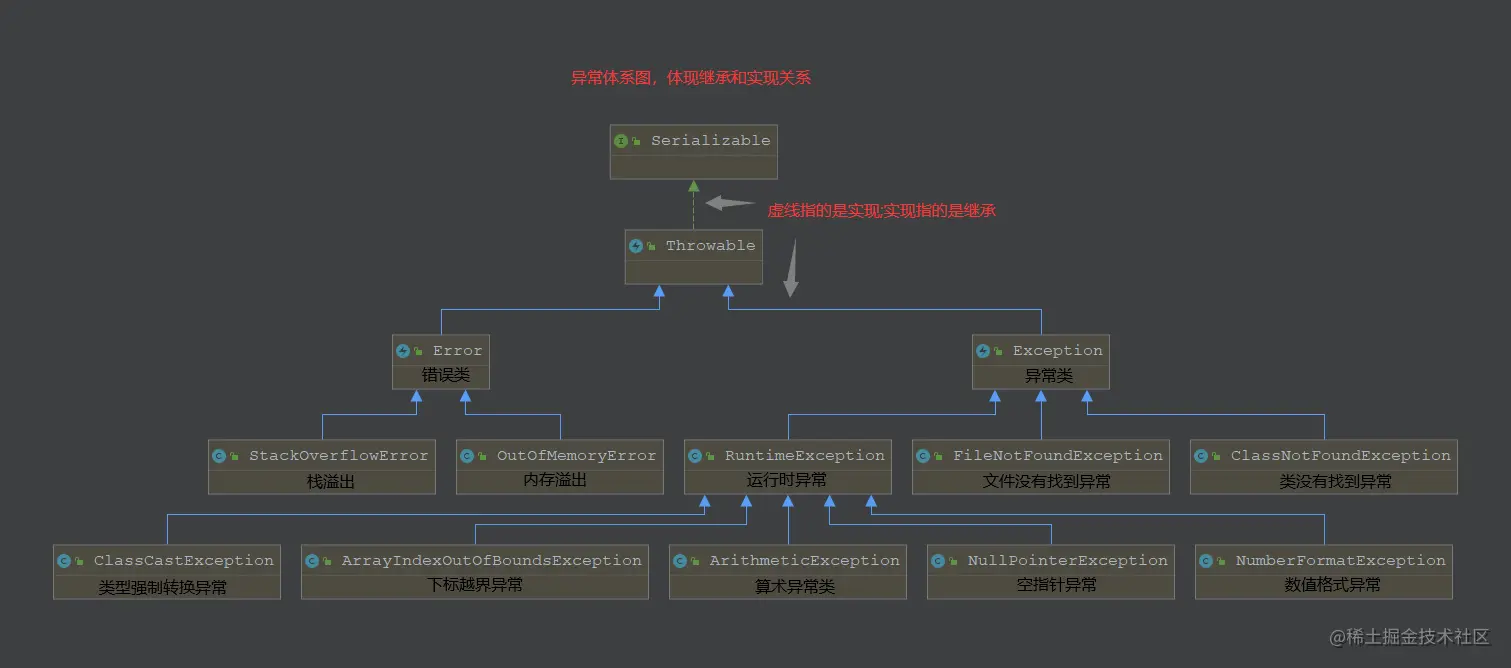 image-20220222105957339