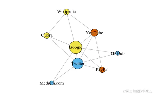 六大聚类算法快速了解