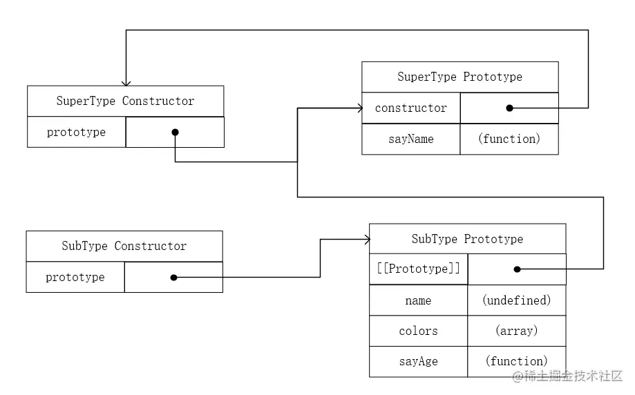 image-20210623214140511