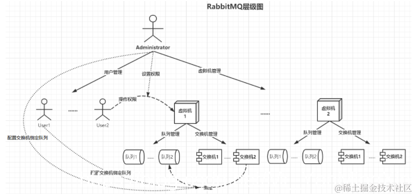 [外链图片转存失败,源站可能有防盗链机制,建议将图片保存下来直接上传(img-QxJb3LRa-1627543104825)(Spring Boot整合RabbitMQ.assets/image-20210729113643220.png)]