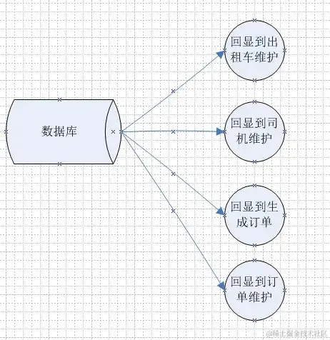 基于java出租车计价器设计与实现论文+源码_3_Chat GPT云炬学长_来自小红书网页版.jpg