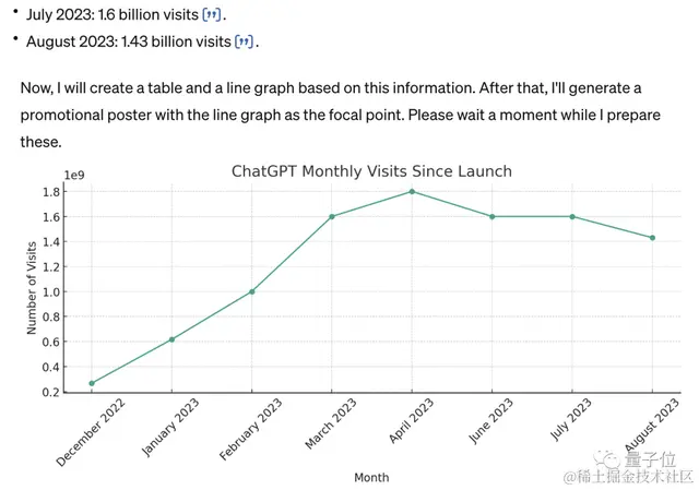 OpenAI遭黑客攻击，定制版GPT虽迟但到：今日全量上线