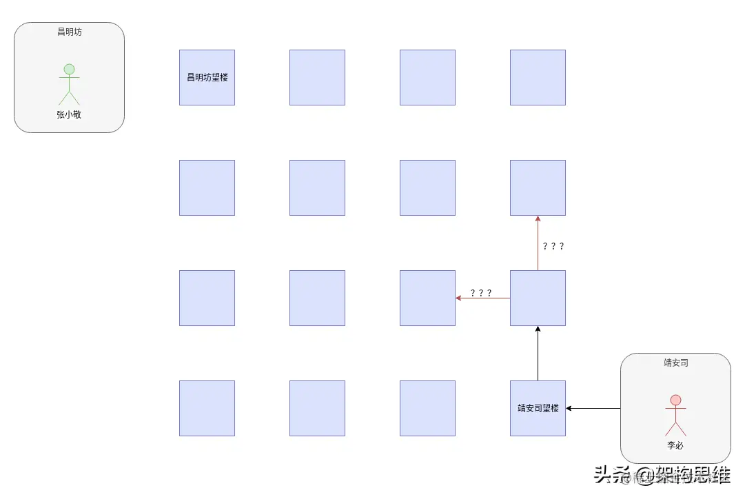 从《长安十二时辰》望楼传信理解网络通信
