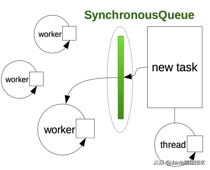 Java并发工具ThreadPoolExecutor线程池使用讲解2